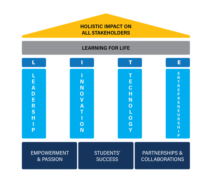 bluecrest college technology